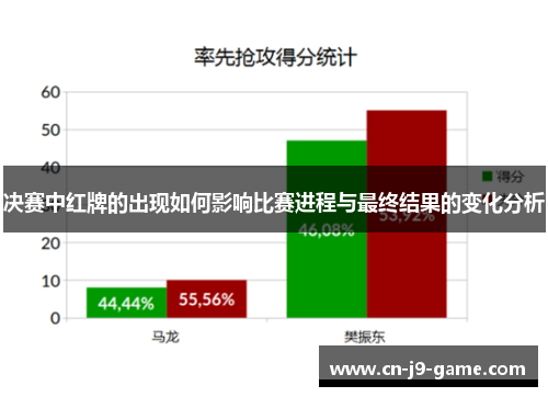 决赛中红牌的出现如何影响比赛进程与最终结果的变化分析