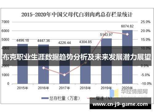 布克职业生涯数据趋势分析及未来发展潜力展望