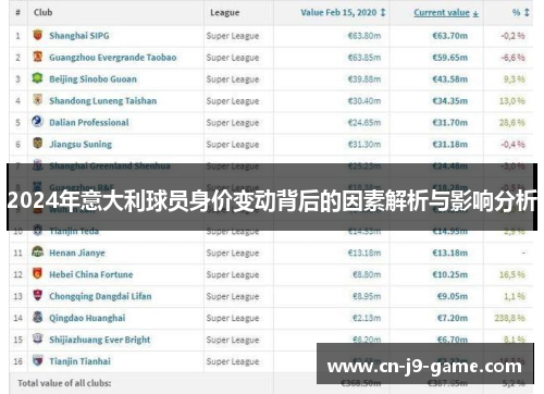 2024年意大利球员身价变动背后的因素解析与影响分析