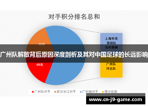 广州队解散背后原因深度剖析及其对中国足球的长远影响