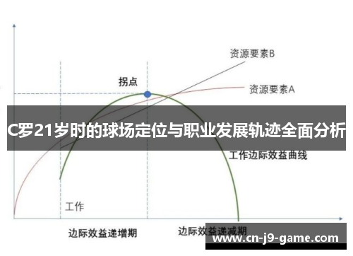 C罗21岁时的球场定位与职业发展轨迹全面分析