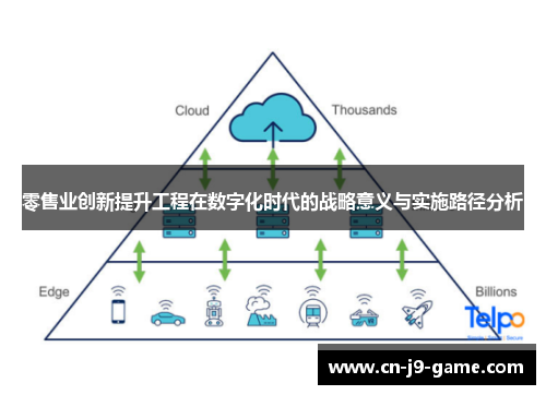 零售业创新提升工程在数字化时代的战略意义与实施路径分析 零售业创新提升工程在数字化时代的战略意义与实施路径分析