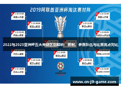 2022与2023亚洲杯五大关键区别解析:赛制、参赛队伍与比赛亮点对比 2022与2023亚洲杯五大关键区别解析:赛制、参赛队伍与比赛亮点对比