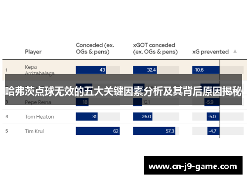 哈弗茨点球无效的五大关键因素分析及其背后原因揭秘