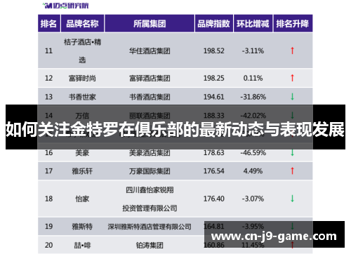 如何关注金特罗在俱乐部的最新动态与表现发展