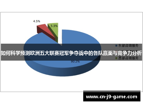 如何科学预测欧洲五大联赛冠军争夺战中的各队赢面与竞争力分析