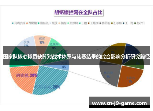 国家队核心球员缺阵对战术体系与比赛结果的综合影响分析研究路径 国家队核心球员缺阵对战术体系与比赛结果的综合影响分析研究路径