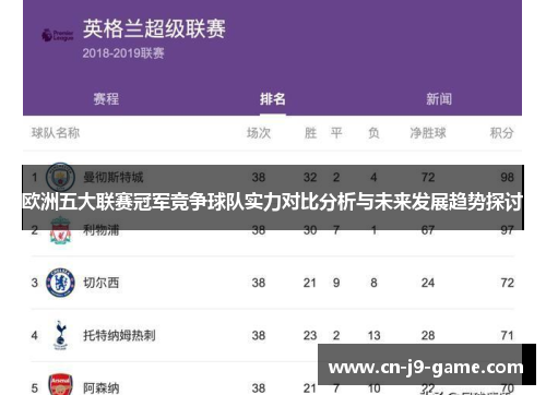 欧洲五大联赛冠军竞争球队实力对比分析与未来发展趋势探讨