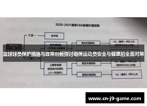 篮球球员保护措施与政策创新探讨确保运动员安全与健康的全面对策