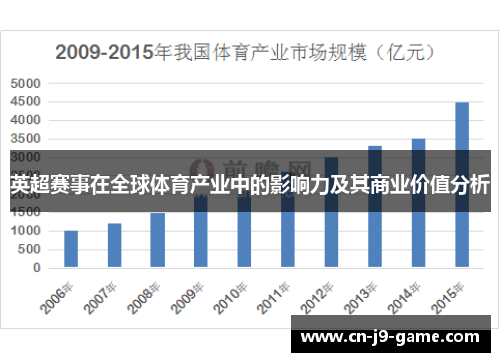 英超赛事在全球体育产业中的影响力及其商业价值分析